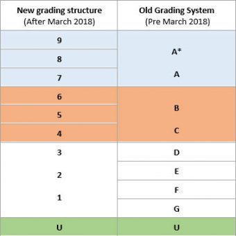 Qualification Guide - Skills Launchpad